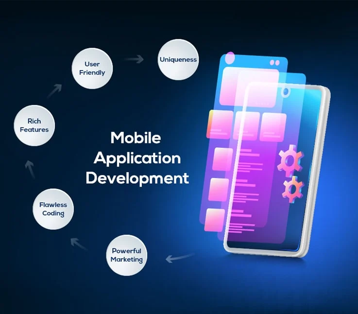 Mobile Developer